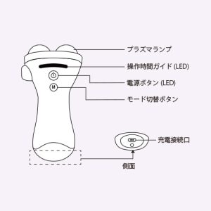 プラズマ美顔器 PLINIC　プラニック