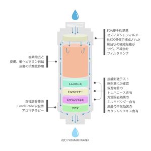 H2O1　エイチツーオーワン　シャワーフィルター