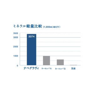 天然の炭酸水　NABEGHLAVI　ナベグラヴィ　500ml