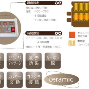 遠赤ヒートマット CML605SS（３枚組み合わせタイプ）