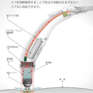 i ZAP 3D　アイザップ3D　目元専用美容器